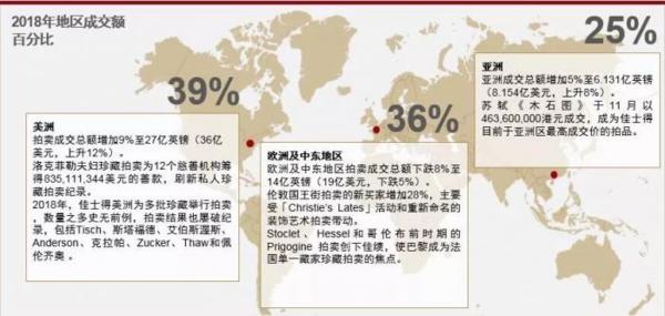 佳士得数字化的艺术品,佳士得艺术市场
