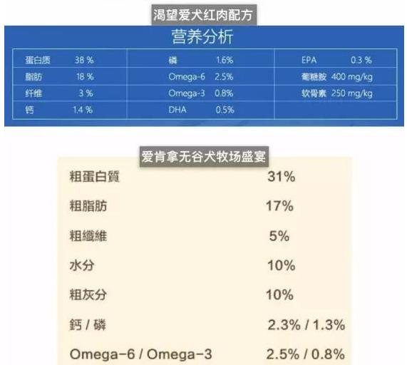 兰夏狗粮怎么样,兰夏麦富迪狗粮怎么样