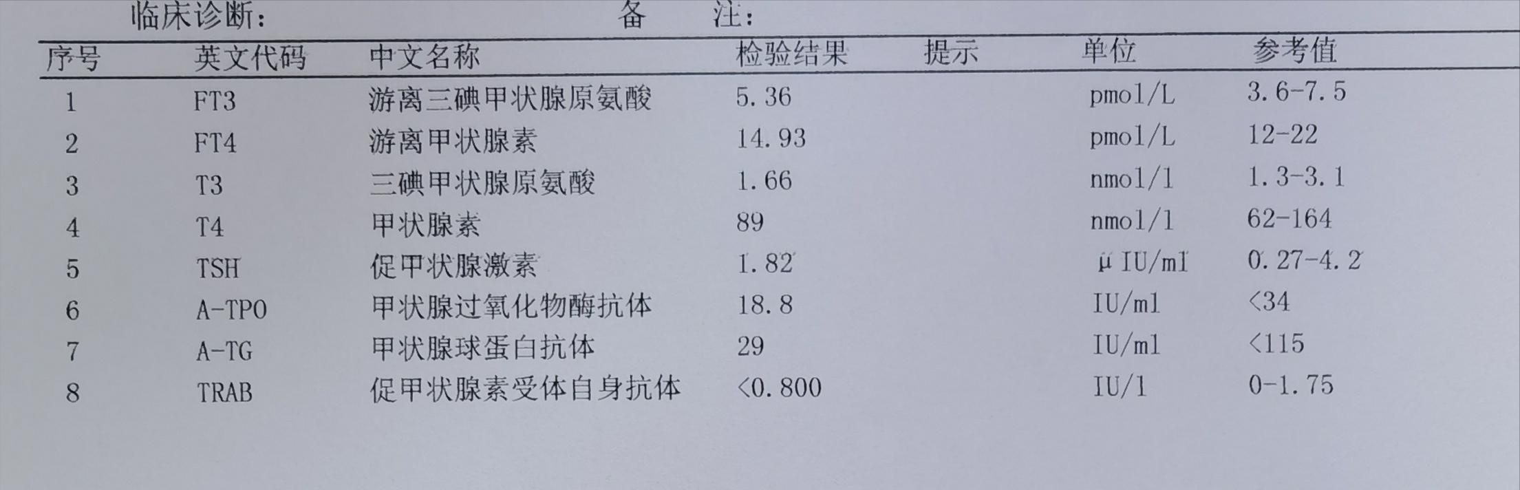 甲功八项全部异常,桥本氏病甲功五项哪项异常
