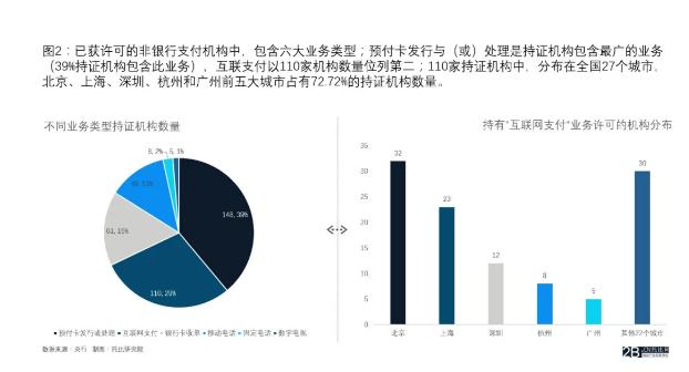 b2b平台运营规则及流程,b2b平台操作策略