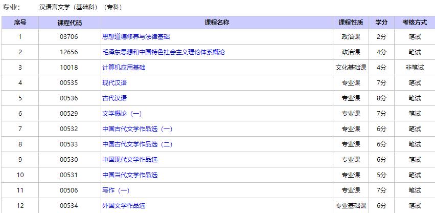 汉语言文学这个专业很差吗,汉语言文学专业有多厉害