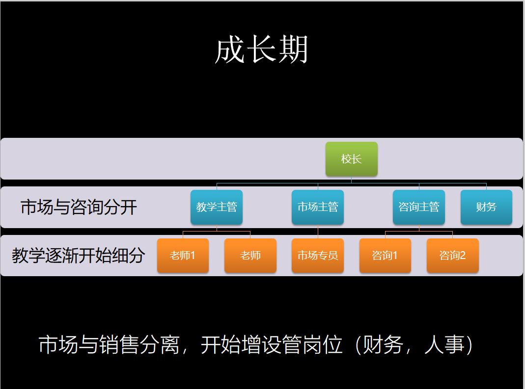 新东方教培机构最新消息,新东方的教培机构有哪些啊