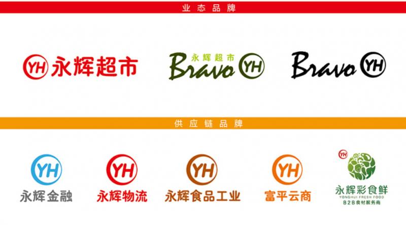 永辉难再永辉？张轩松兄弟何以跌落神坛？