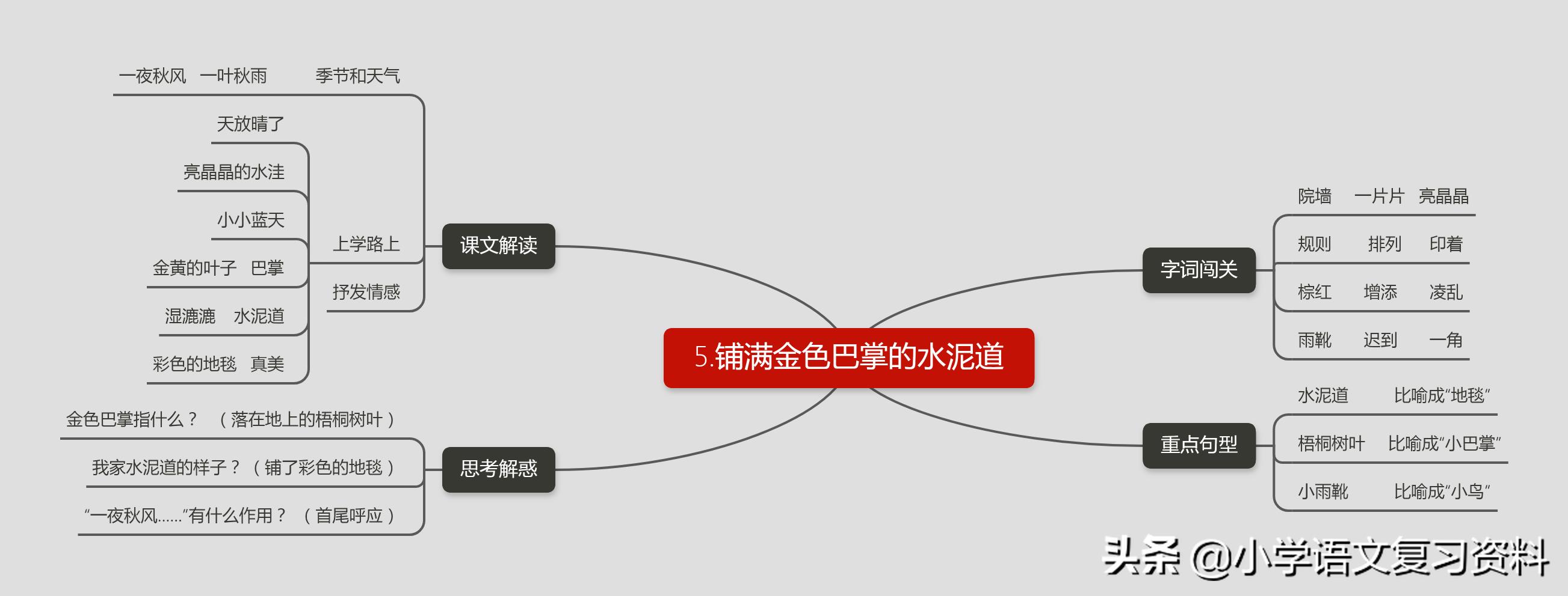 三年级1-3单元思维导图怎么画数学,三年级下册数学1-4单元的思维导图