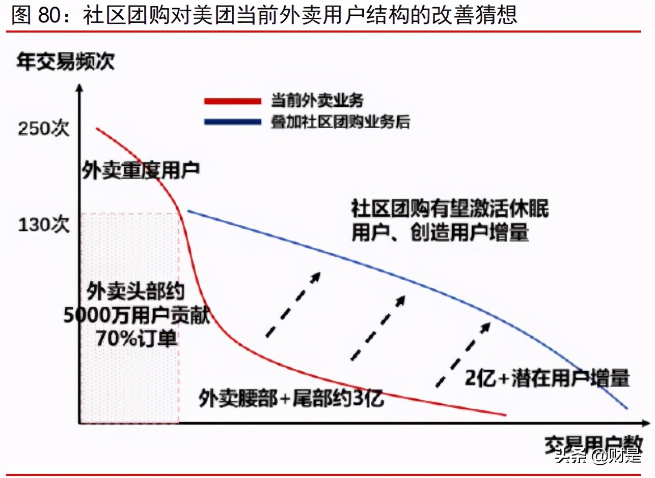 社区团购深度研究报告：普惠式电商，再掀零售革命