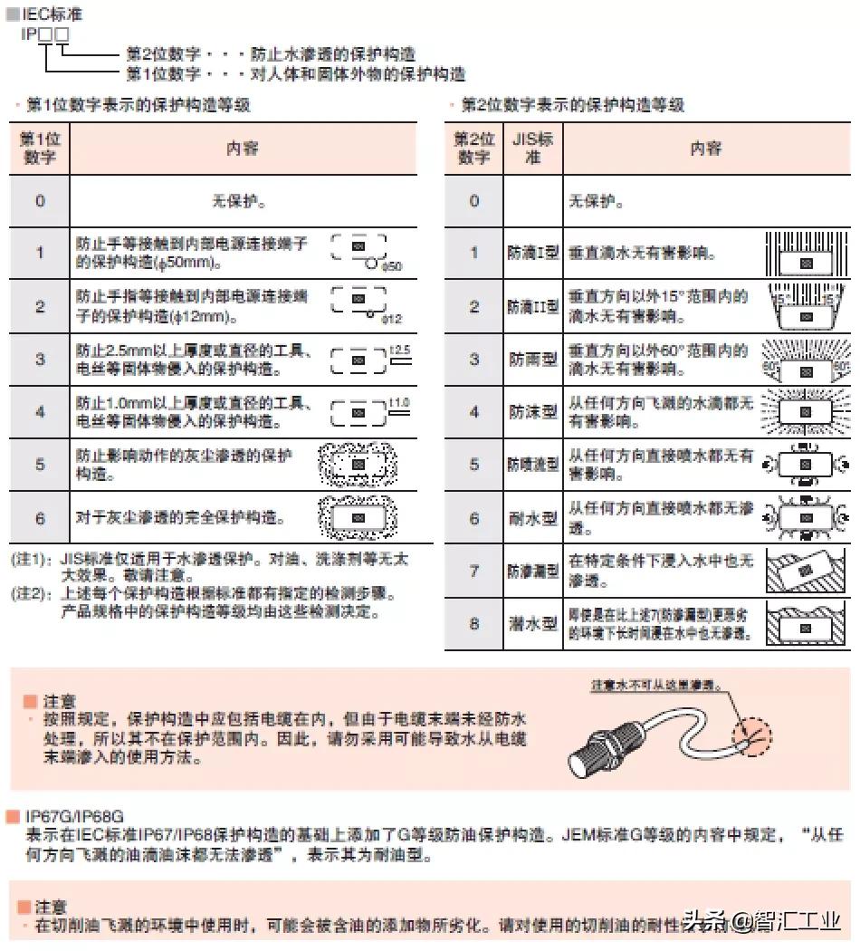 松下长方形光电传感器,松下接近传感器批发