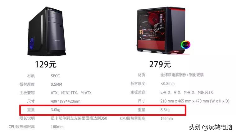 电脑机箱选购指南,电脑机箱怎么选型号