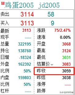 期货操作方法去哪里学比较好呢,期货如何做到正确的操作