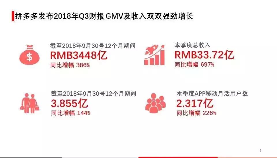 如何解读拼多多财报,拼多多21年财报解读一下