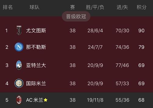 39岁伊布扛起米兰复兴希望,米兰最强阵容