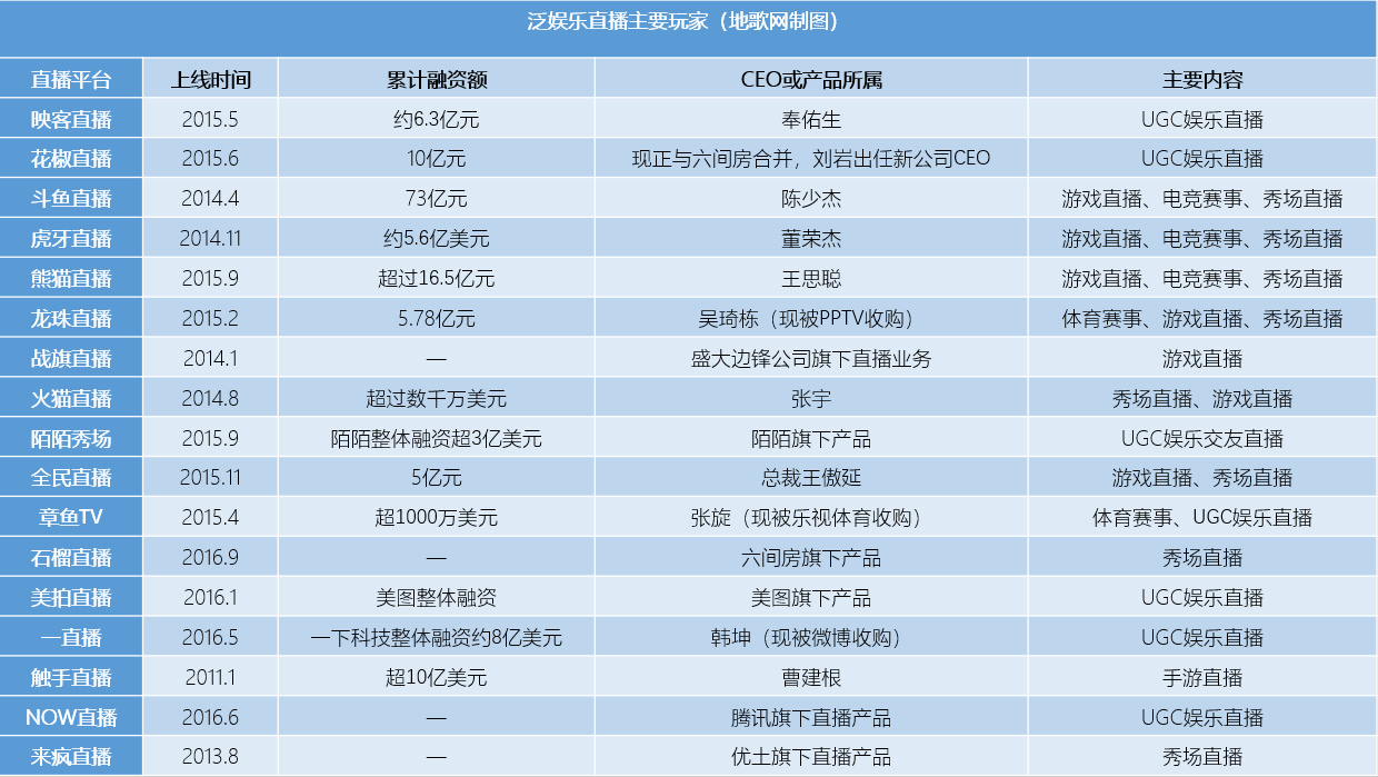 直播时候死的人,直播吃肉胖子死了