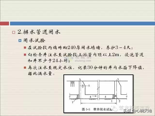 沟槽横列板支护施工流程,市政管道沟槽6大施工流程