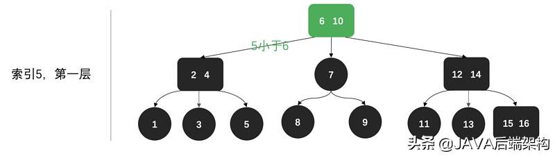 面试28k职位，面试官从HashCode到哈希给我上了一课