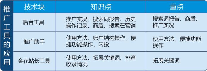 sem搜索引擎营销教学课件,sem搜索引擎营销师晋升路线