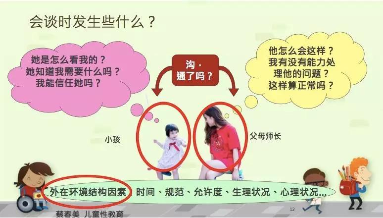 「回顾」蔡春美：面对孩子，性要如何说出口