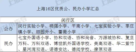 上海16区哪个教育最好,上海16区民办摇号结果出炉