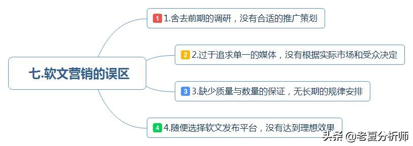 企业软文营销一键发布,企业如何做好软文营销