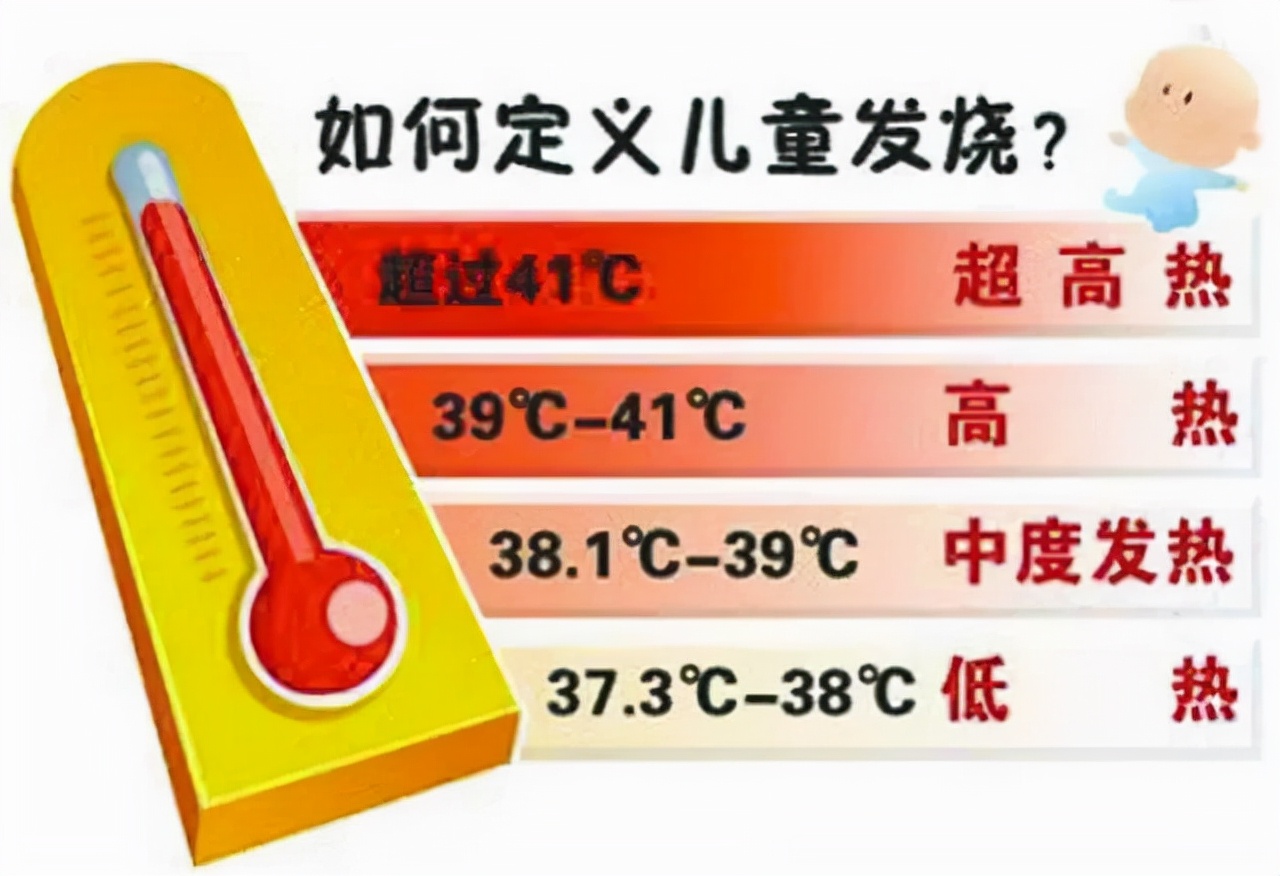 幼儿多少度算高热,小孩知识科普一年级