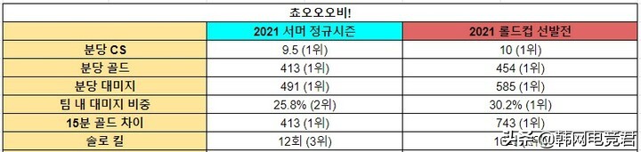 chovy和deft直播,chovy和deft留队