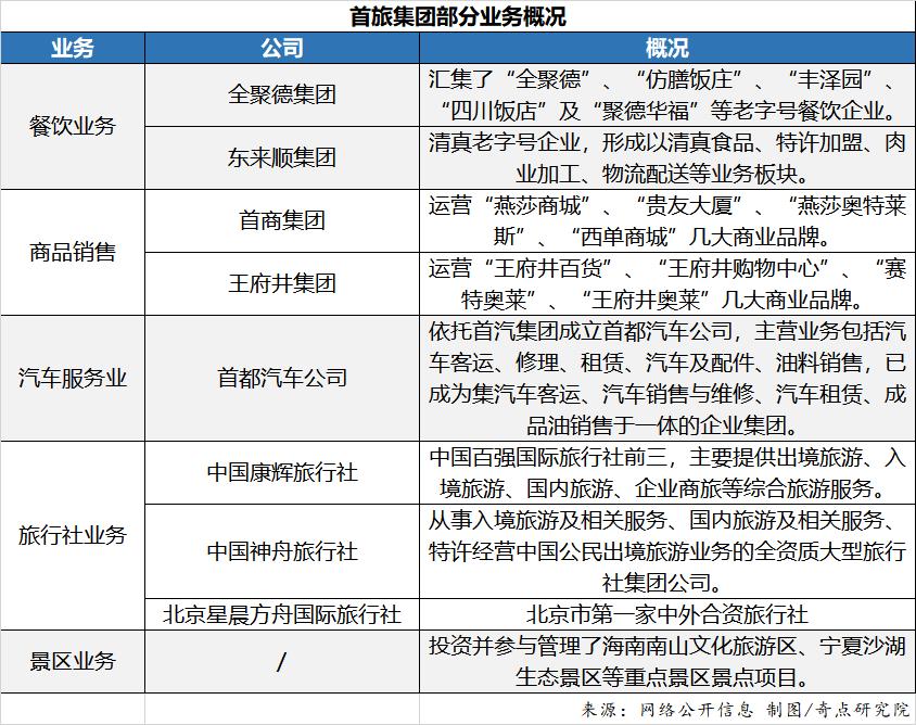首商股份公司简介,首商股份