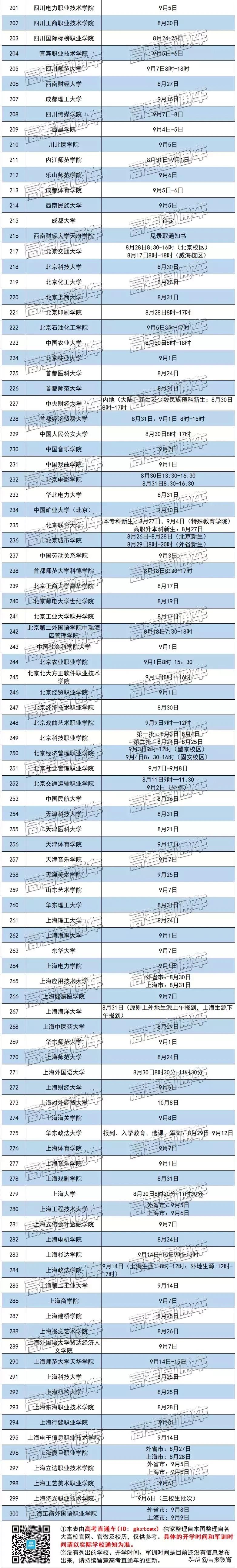 大一新生军训一般什么时候开学,今年秋季开学高校生军训多少天
