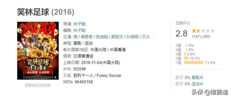 盘点周星驰电影排行,干啥啥不行热搜第一名