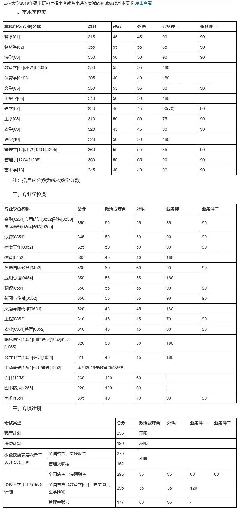 有哪些学校考研复试线出来了,考研复试线是国家线的有哪些学校