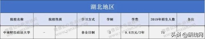 中南财经政法大学择校管综真题,中南财经政法大学会计专硕就业表