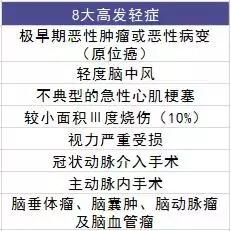阳光臻欣终身重疾险值不值得购买,新出的重疾险更好买的要换吗