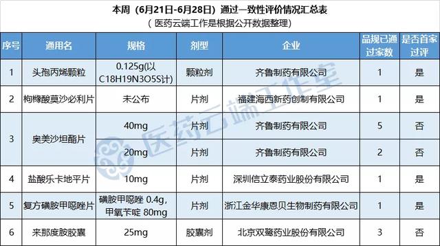 最新过一致性评价药品名单,一致性评价过评