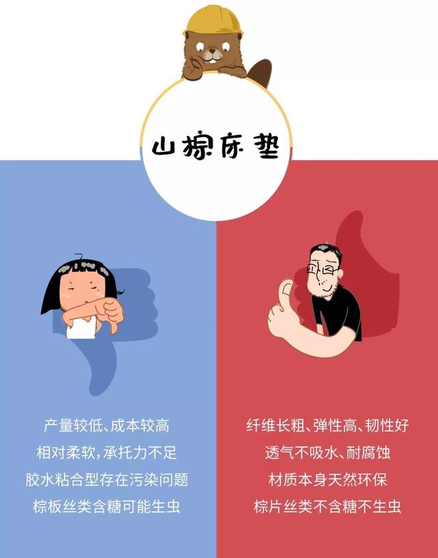 我们到底应该如何去选择好的床垫,好睡的床垫应该怎么选