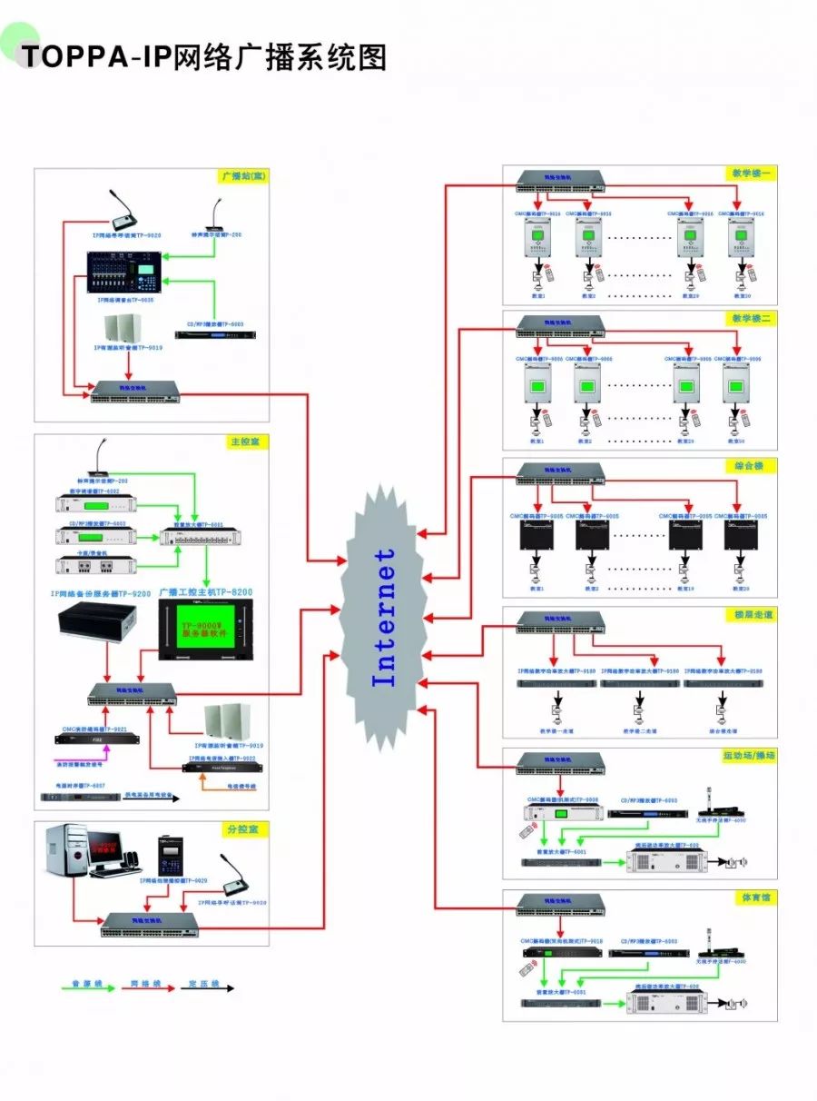 校园广播系统老跳闸,学校广播电流干扰怎么解决