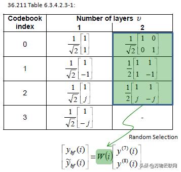 lte载波模式,lte的五波束