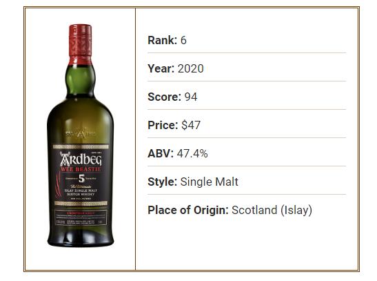 最畅销的十大入门威士忌,十大威士忌调品