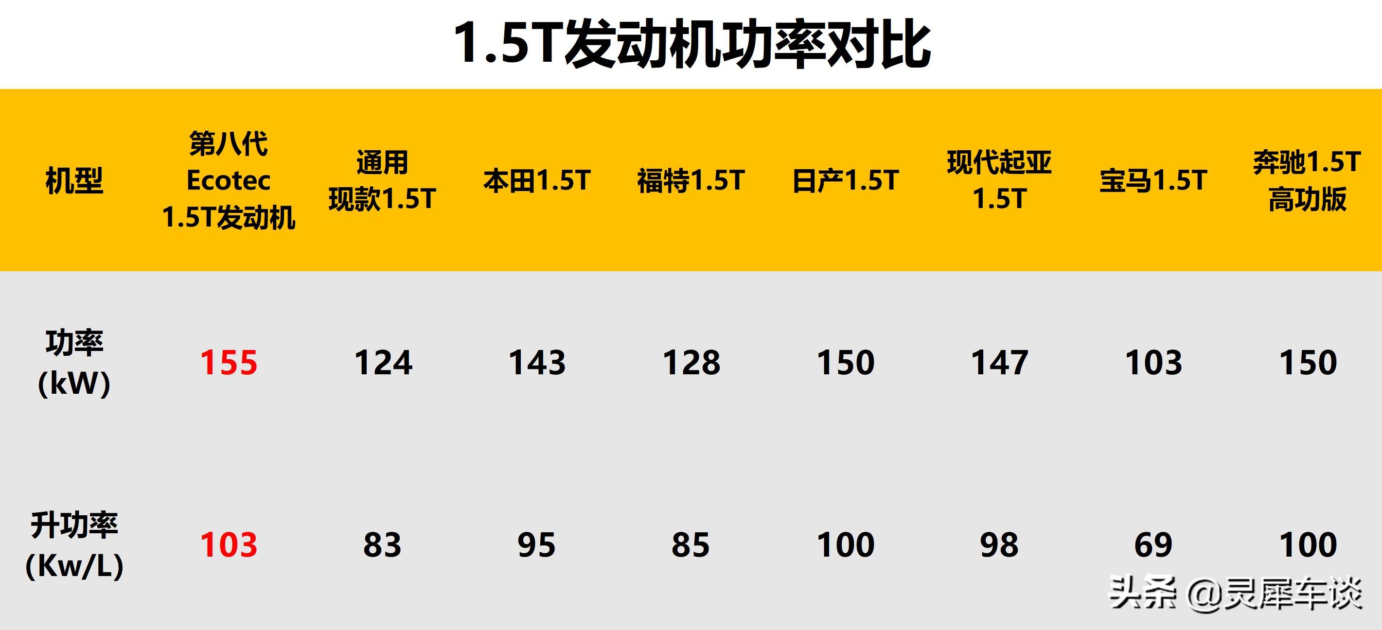 燃油还有未来吗,阿凡达1.5t发动机技术成熟吗
