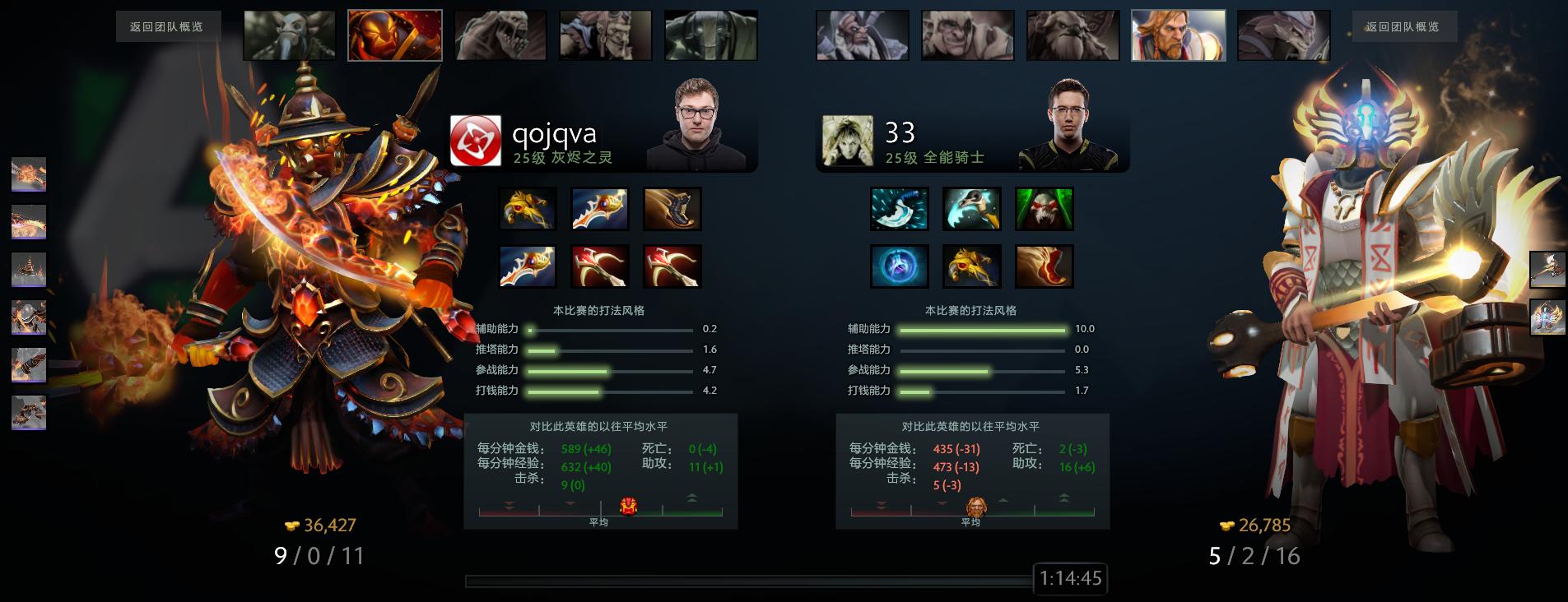 dota2赛程预选,dota2预选赛赛程ar