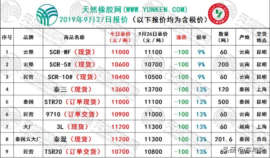 橡胶轮胎厂现状,中国十大橡胶轮胎厂