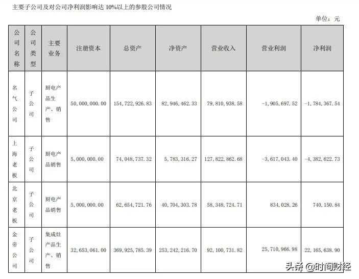老板牌烟机灶具爆炸事件,燃气灶爆炸销售商担责
