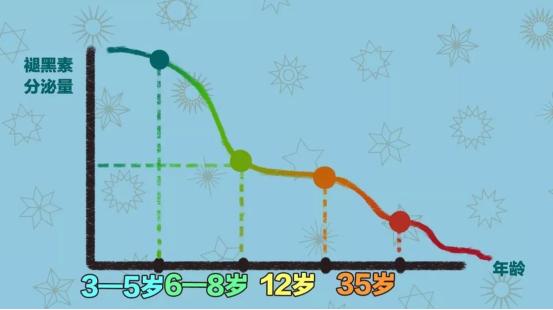 褪黑素评测助眠,助眠保健品有褪黑素吗