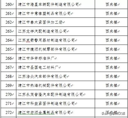 江苏泰州泰兴最新复工名单,泰兴市六批复工名单