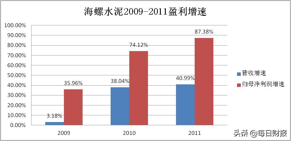 风再起时，海螺水泥有望上演巨象起舞