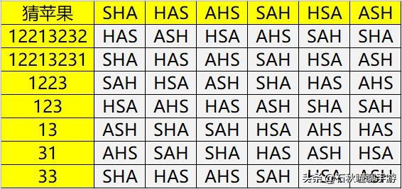 牧场物语矿石镇霍安买什么种子好,牧场物语重聚矿石镇猜苹果攻略