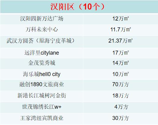 武汉2019年下半年新开业购物中心,武汉绿地香树花城商业开业