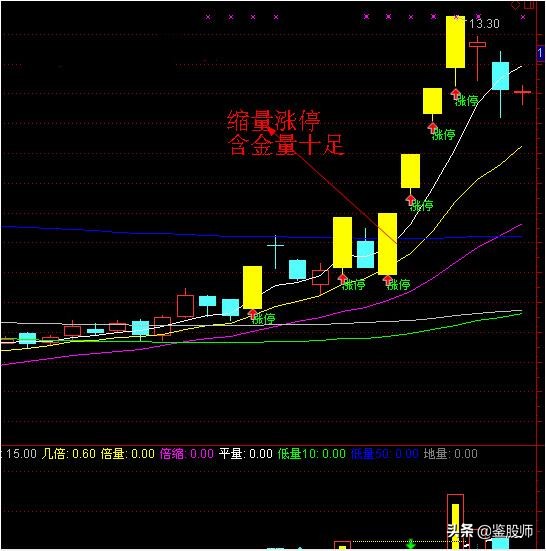 游资操作手法精析视频,游资操作手法精析