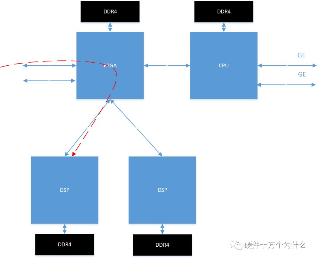 毕业设计硬件设计部分怎么写,硬件总体设计