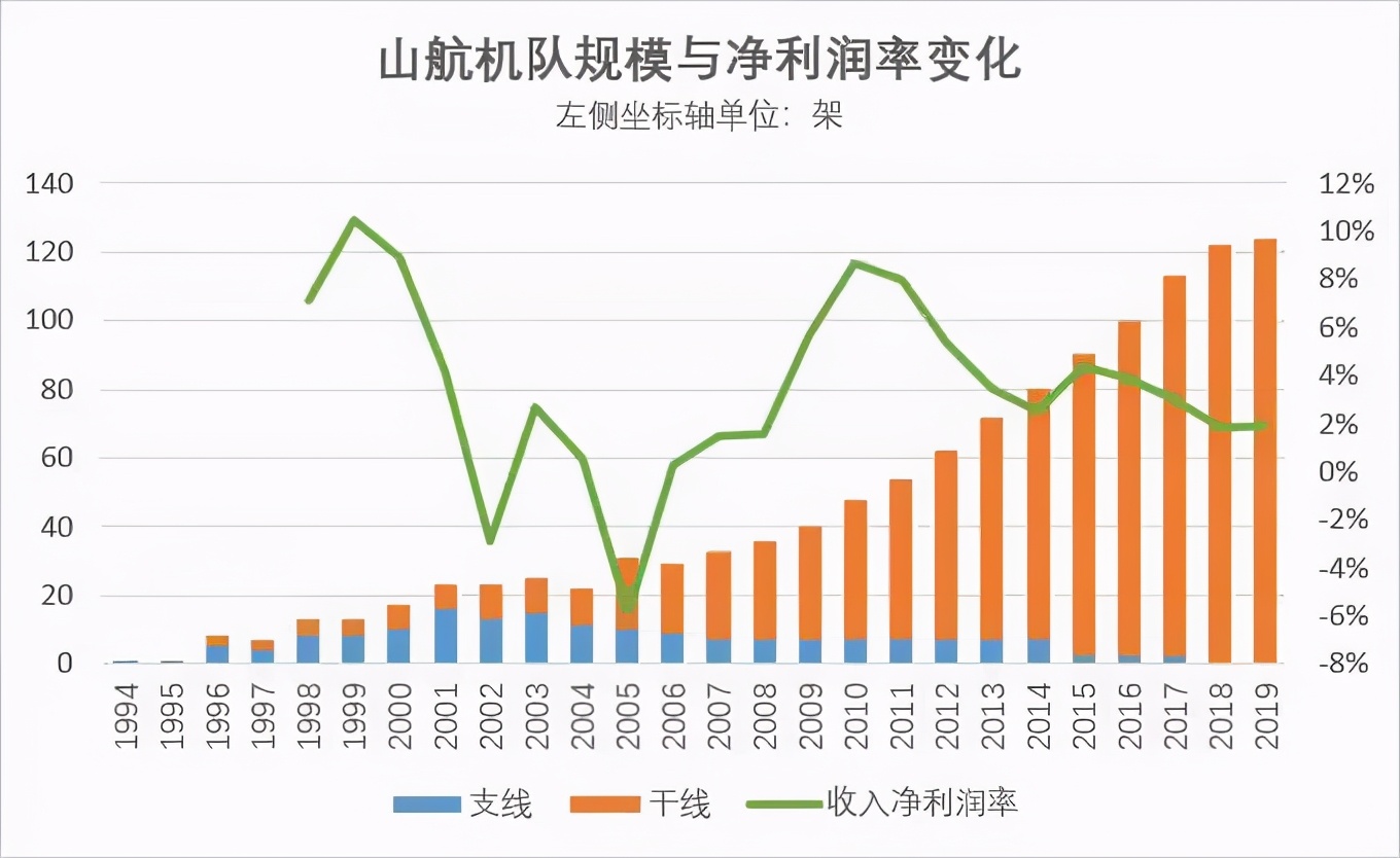 山航退市后何去何从,2021年山航2季度会亏损吗