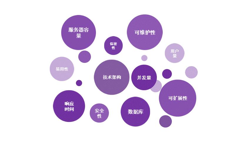 如何进行培训需求分析,如何进行聘请需求分析