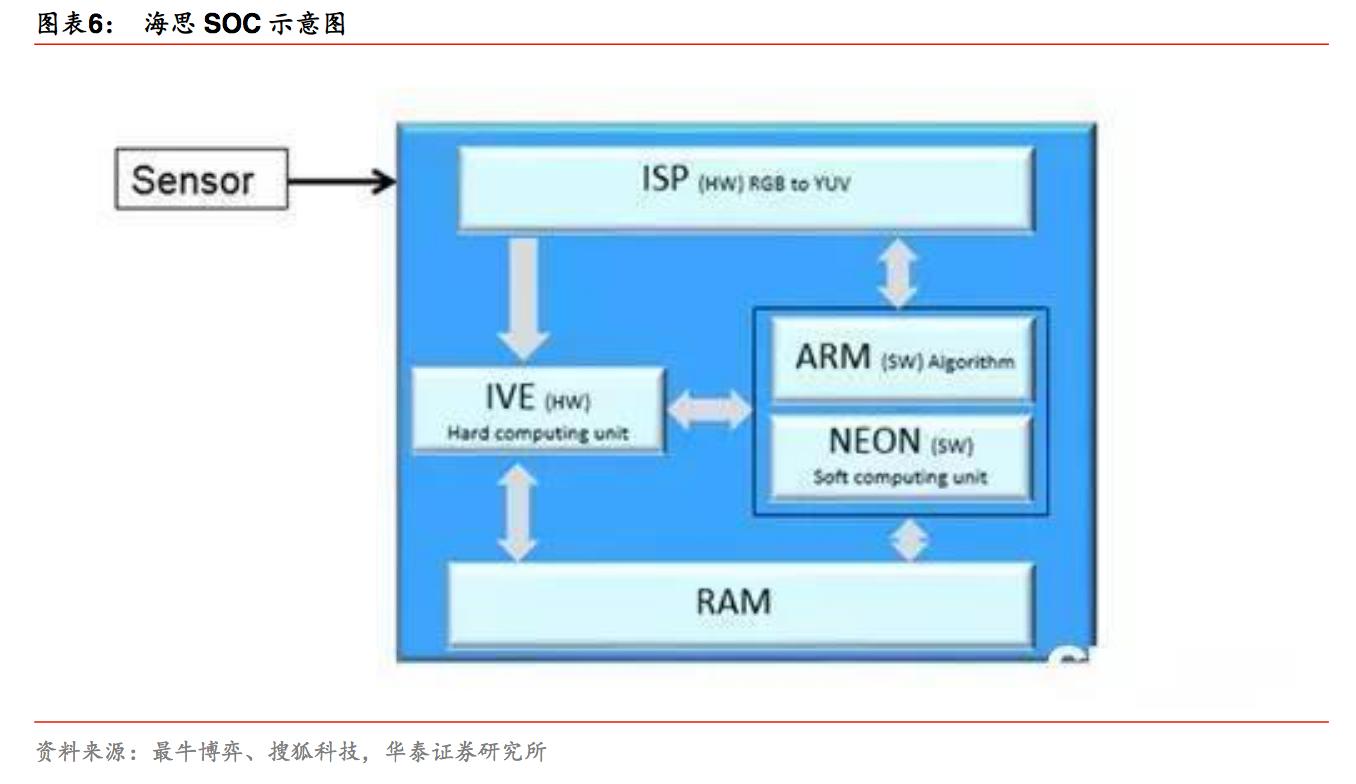 监控巨头海康威视,海康威视是监控行业第一名吗