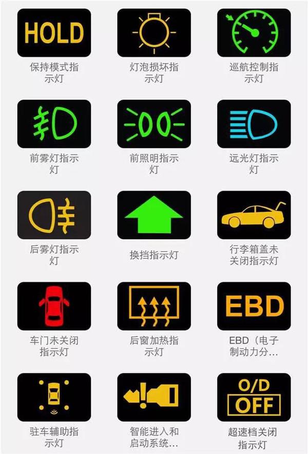 史上最全的汽车故障灯,史上最全故障灯说明大全