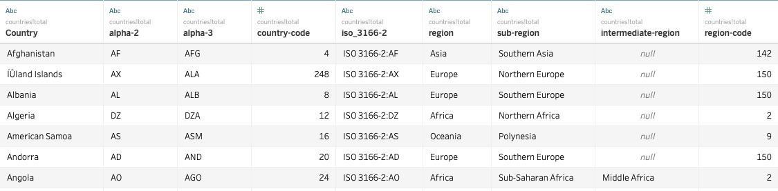 tableau数据可视化从入门到精通,tableau数据可视化驾驶舱设计